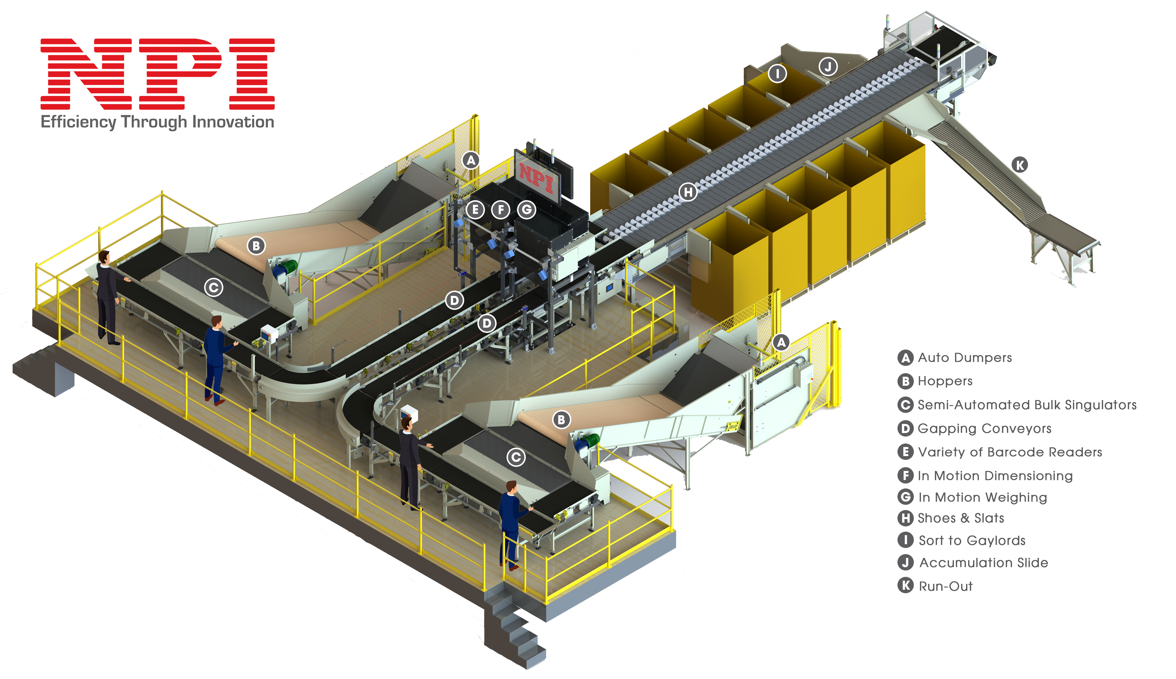 NPI Xstream Dual - High Throughput / Density Dual Lane Sliding Shoe Sorter